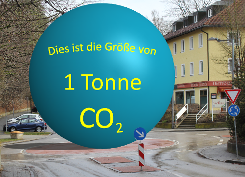 Klimanotstand – pragmatische Lösungen für Haar